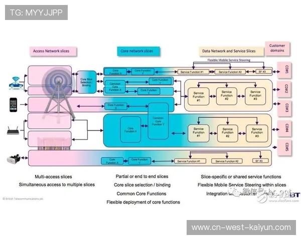 5G-A网络切片技术开始应用于高密度人流场景 保障关键数据传输稳定性